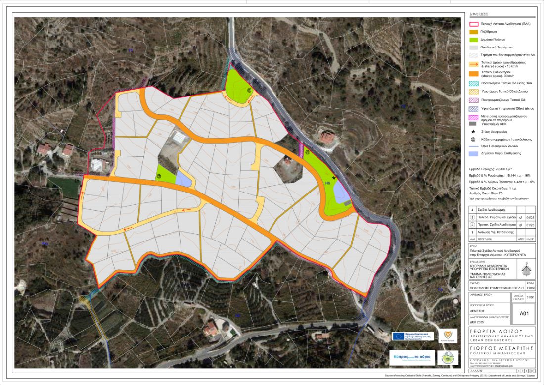 Kyperounta pilot land-readjustment masterplan